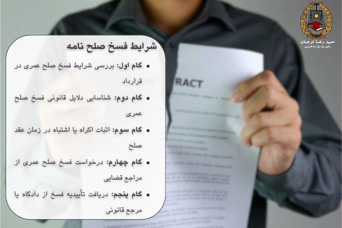 شرایط فسخ صلح نامه عمری