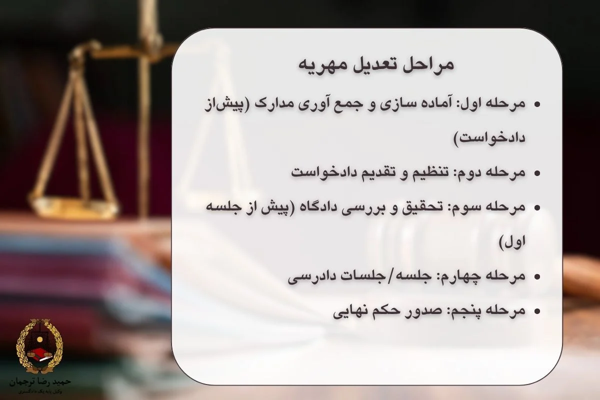 مراحل تعدیل مهریه